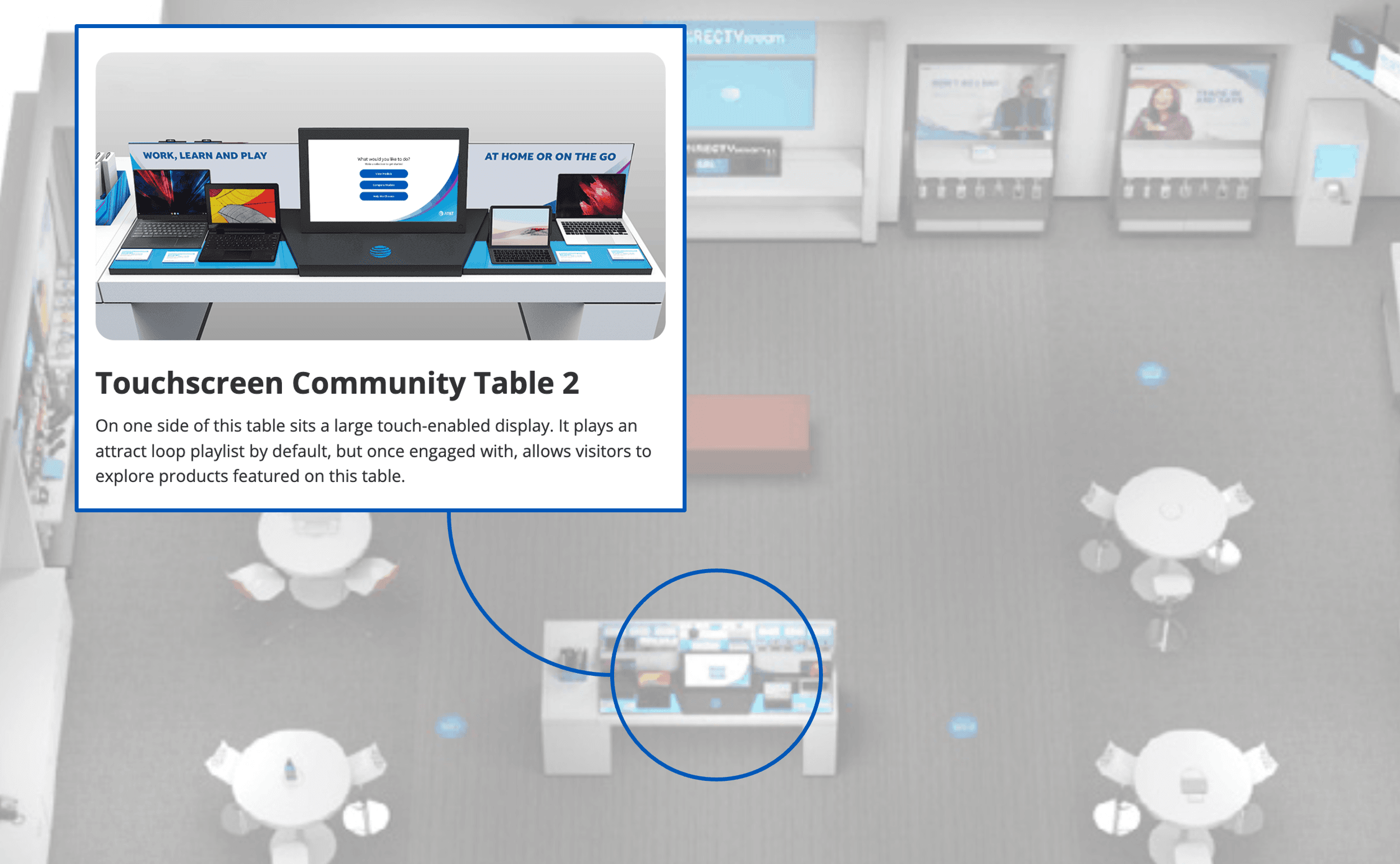 Interactive Table Retail Touchscreen - Large Format